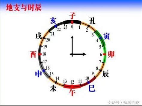 時辰八字計算|時辰算命